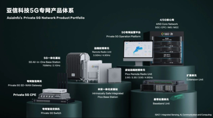亞信科技賦能福清核電，5G智慧工廠入選工信部名錄引領(lǐng)行業(yè)變革