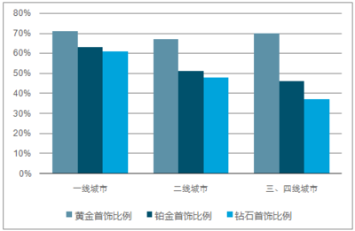 2018-2024年中國珠寶首飾市場專項(xiàng)調(diào)研及發(fā)展趨勢研究報(bào)告