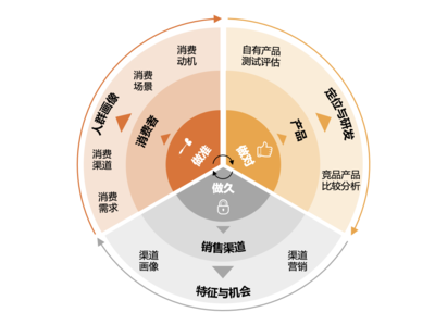 奧翌市場調(diào)查與市場調(diào)研 洞察市場動態(tài)，驅(qū)動業(yè)務(wù)增長